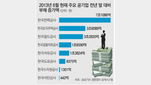 [새해 릴레이 특별기고/정구현]공기업 병(病), 민영화가 약(藥)이다