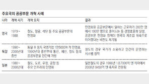해외 공기업 개혁 成敗 사례