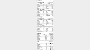 [지표로 보는 경제]1월 4일