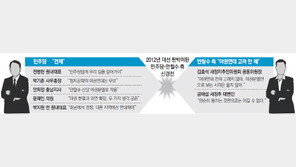 安견제속 단일화 모색… 민주 “2년전 선거구도 판박이”