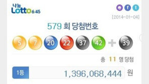 로또579회 당첨번호, ‘5·7·20·22·37·42’, 당첨자 후기 보니…