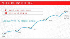 [CES 2014] 레노버, '터치'와 '휴대성'을 담은 '변화'를 소개하다