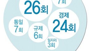 “경제혁신 구체적, 정치분야 미흡”