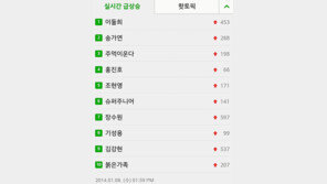 ‘주먹이 운다’ 이둘희, 송가연 등 검색어 장악에 “오늘 회식입니다”