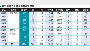 [손건영통신원의 네버엔딩스토리] 돌아온 ‘빅3’ 멀더…5년여 공백 깨고 빅리그 재도전