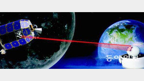 수일 걸리던 1GB 동영상 달→지구 전송, 레이저로 5분 만에 보낸다