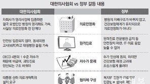 의협, 11일 총파업 출정식… 철도 이어 의료공백 예고