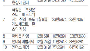 [주말 오감만족 나들이]영화 겨울왕국 外