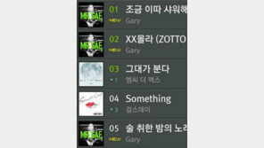 “전재산 걸겠다” 이광수, ‘조금이따샤워해’ 1위에 “내가 뭐랬어”