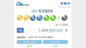 로또 581회 당첨번호, 3-5-14-20-42-44…1등 당첨자 8명, 당첨금 ‘18억’
