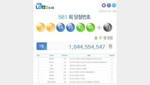 로또 581회 당첨번호, 3-5-14-20-42-44…1등 8명 중 6명이 ‘수동’