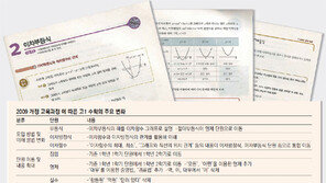 [신나는 공부]이차부등식·이차함수 연계 문제, 서술형 증명문제 대비해야