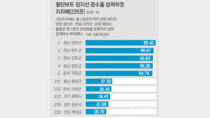 횡단보도 녹색등 켜지자, 합천군 ‘정지’ vs 해남군 ‘쌩∼’