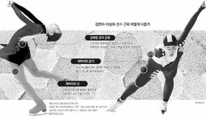 김연아-이상화 닮은듯 다른 ‘金벅지’ 비밀