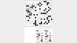 [바둑]제57기 국수전… 잇단 실착 108, 112