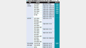 [소치동계올림픽·종목별 점검] 골드데이…2월12일 이상화가 신호탄