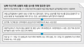 이산상봉 속도전… 北이 딴소리 못하게 날짜부터 쐐기