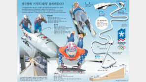 [2014소치 ‘위대한 도전’] 초보자 재미들이기엔 스켈리턴이 최고