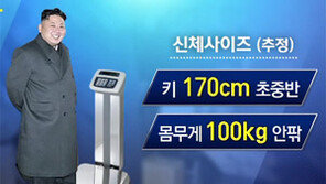 北 김정은 4초마다 가쁜 숨…“건강 이상 가능성”