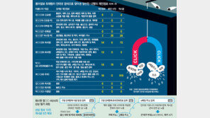 30분만에… 애인 이름 - 동생 학력까지 좍~