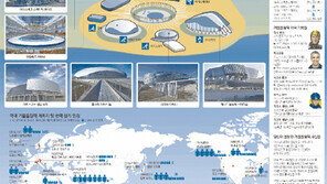[2014소치 ‘위대한 도전’] 금메달 98개… 한국선수단 71명… “역대 최다”