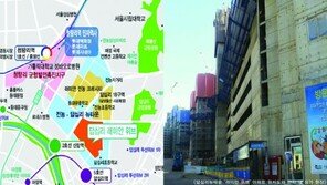 2014년 주목해야 할 수익형 부동산상품은?