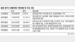 [충북]통합청주시 인구 목표 110만명으로