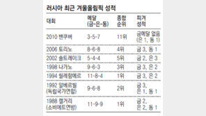 [소치]러 피겨 부활… 겨울스포츠 제국 깨어나나