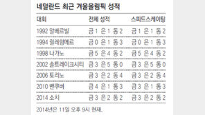 [소치]이제 빙판은 오렌지색으로 바뀌겠군