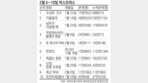 [주말 오감만족 나들이]영화 관능의 법칙 外