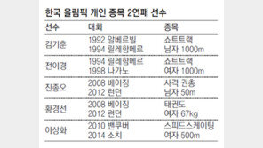 [소치] 올림픽 2연패, 그 전설의 꽃이 또 피었다