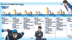 점점 멀어지는 메달…한국 ‘3연속 톱10’ 물 건너가나?