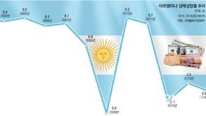 아르헨티나는 왜 눈물을 흘리나