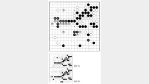 [바둑]제57기 국수전… 승부수 80-82