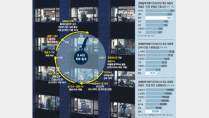 “휴일에 쉬면 가슴답답… 나도 몰래 출근병”