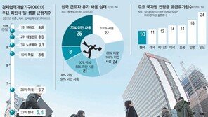 일은 줄지않는데 “휴가 써라”… 연차수당은 먼나라 얘기