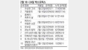 [주말 오감만족 나들이]영화 논스톱 外