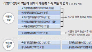 성과 갈증, 집권 2년차 증후군?