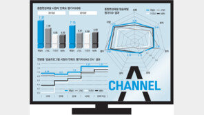 모든 연령대 “채널A 1위”… 세대 아우르는 방송 자리매김