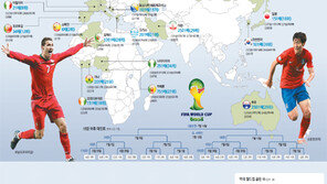 축구의 神도 ‘대한민국 8강’을 막지 못하리라