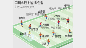 원톱 해결되니 수비 더 큰 고민