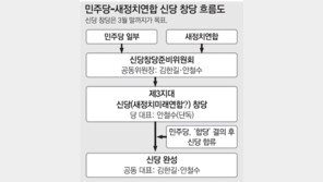 민주당 해산 않고 사실상 ‘黨대黨 통합’