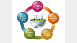 확 바뀐 수학, 그 해결책은?