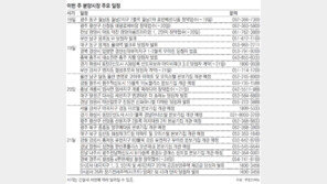 [부동산 캘린더]서울 마곡지구 ‘경동 미르웰’ 본보기집 21일 오픈