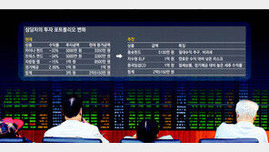 [Money&Life]차이나펀드 즉각 환매… 롱숏-ELF 갈아타세요