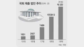 규제학회장이 “황사같다”고 꼬집은 의원입법 실태는…