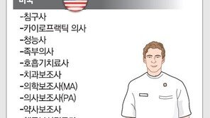 WHO도 인정한 척추교정치료 자격증, 한국선 ‘무용지물’