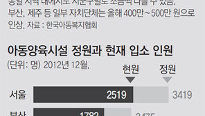 [프리미엄 리포트]자립지원금도 제각각… 서울 500만원, 강원도는 100만원