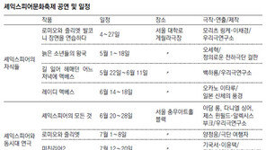 “샐러리맨 맥베스-여자 로미오… 시대따라 변하는게 연극”