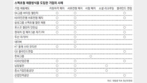 [청년드림]“기업들의 채용제도는 달라지는데 아직도 스펙쌓기에 매달리나요?”